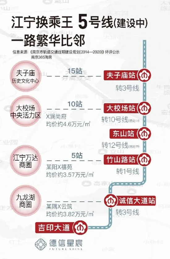 德信星宸地铁规划