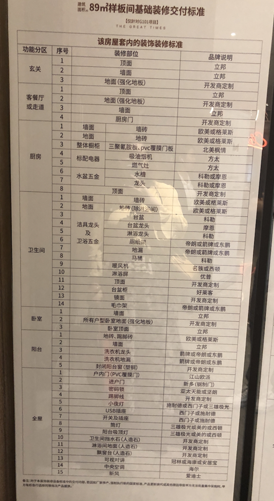 时代艺境有精装包吗?800元/㎡升级精装标准曝光!