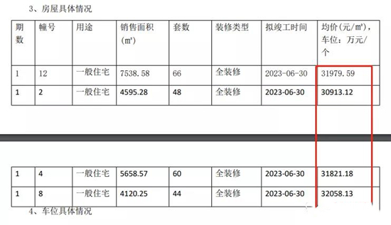 万科雨悦光年房价